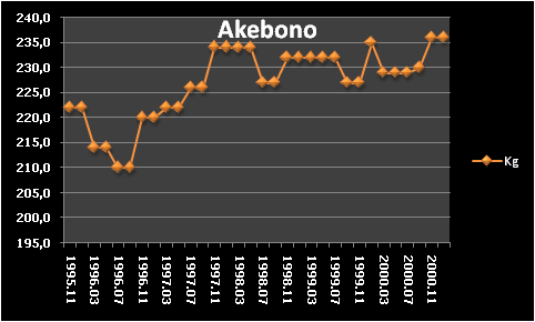 Akebono